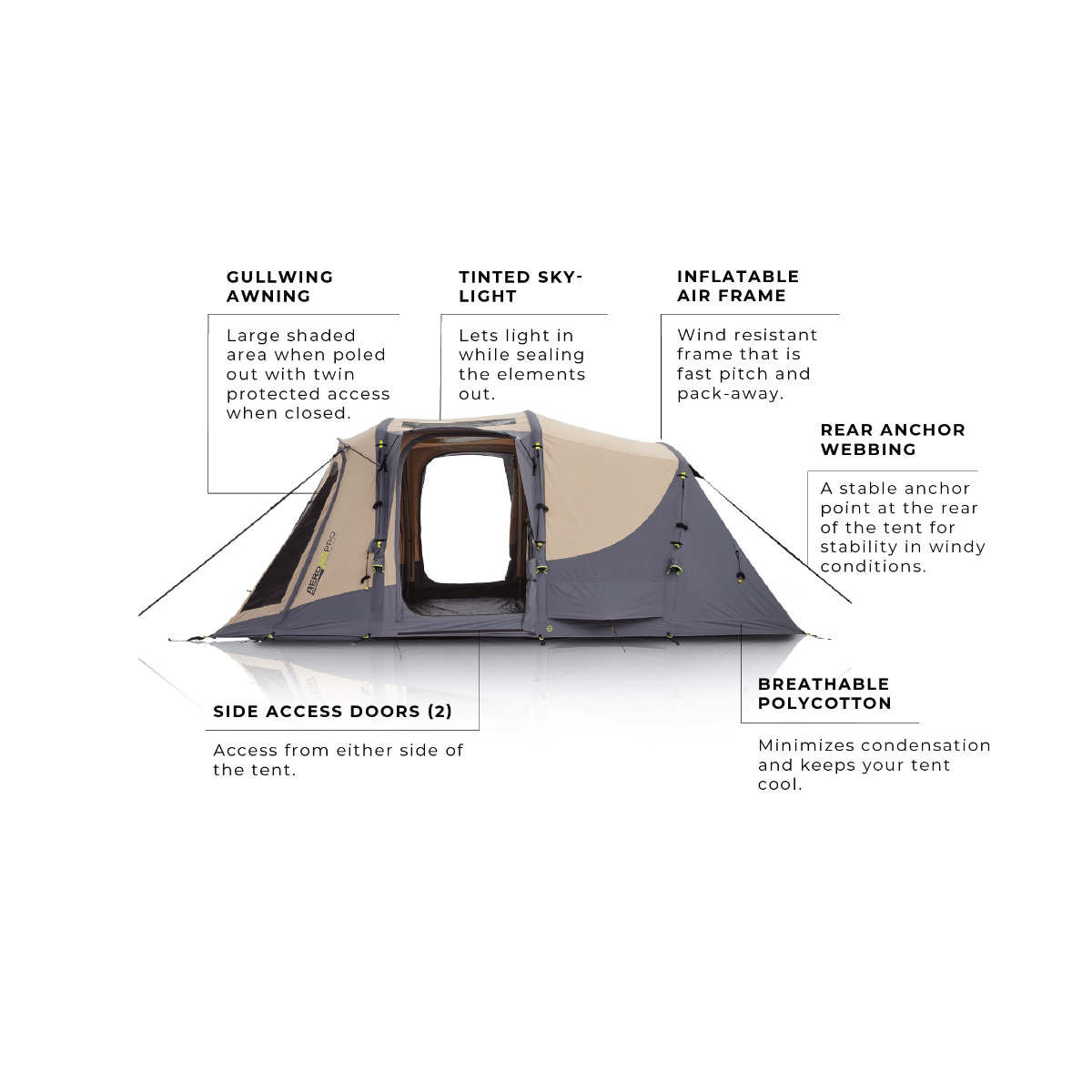 Aero TM Pro Poly Cotton Refurbished